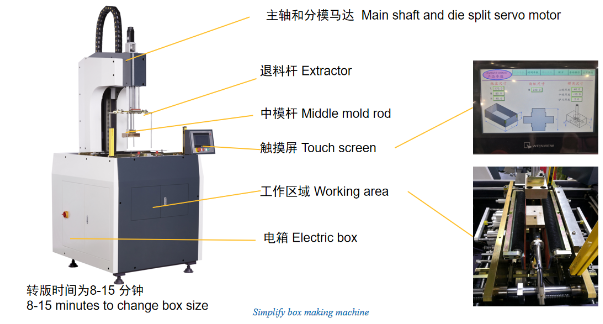 Smart Watch & Ring & Gift & Cosmetic & Shoes Box Forming Machine